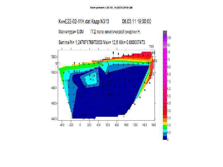Екин уровеня с 22. 02. по 22. 03 2012 г ДВ 