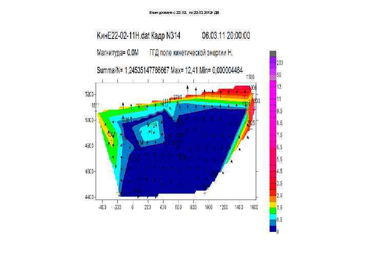 Екин уровеня с 22. 02. по 22. 03 2012 г ДВ 
