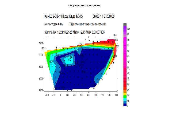 Екин уровеня с 22. 02. по 22. 03 2012 г ДВ 