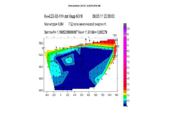 Екин уровеня с 22. 02. по 22. 03 2012 г ДВ 