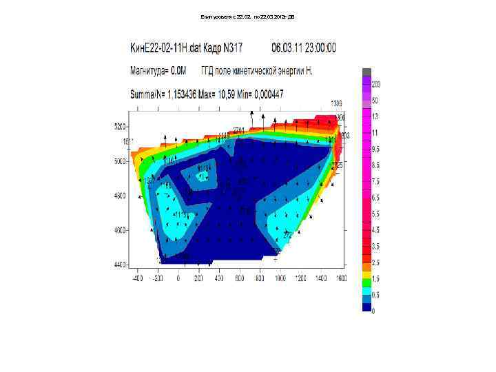 Екин уровеня с 22. 02. по 22. 03 2012 г ДВ 