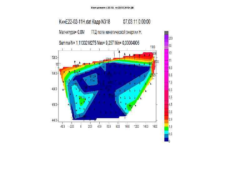 Екин уровеня с 22. 02. по 22. 03 2012 г ДВ 
