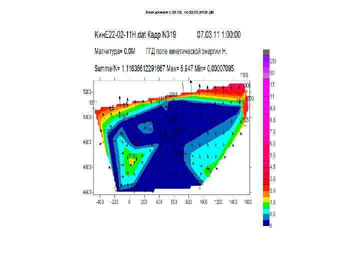 Екин уровеня с 22. 02. по 22. 03 2012 г ДВ 
