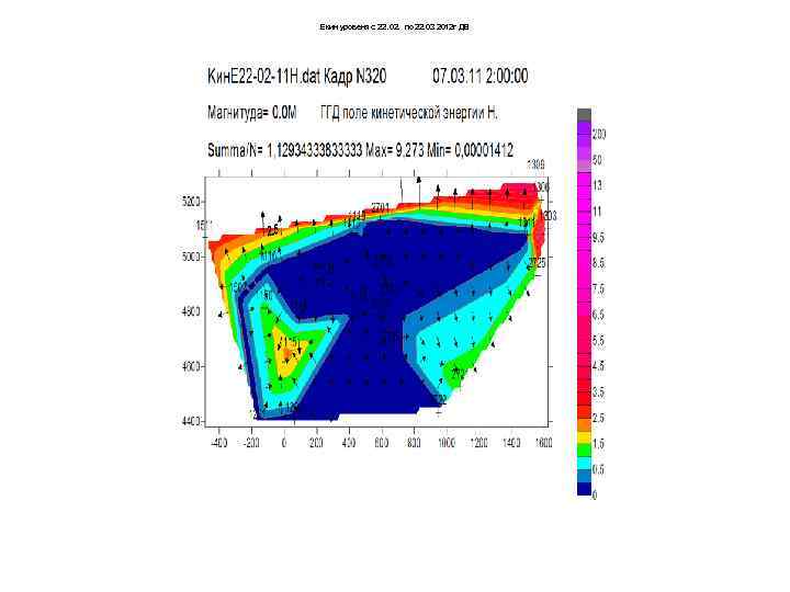 Екин уровеня с 22. 02. по 22. 03 2012 г ДВ 