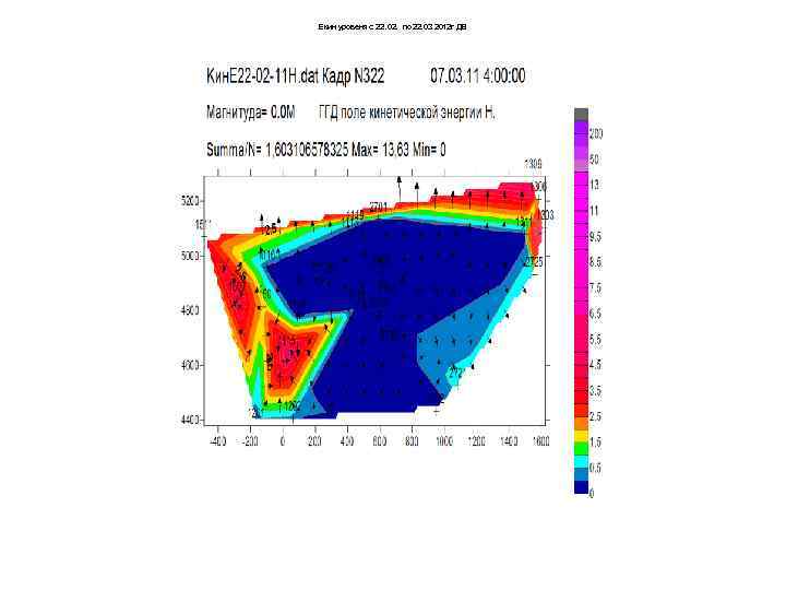 Екин уровеня с 22. 02. по 22. 03 2012 г ДВ 