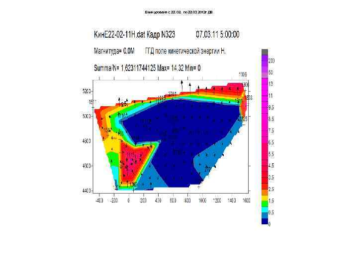 Екин уровеня с 22. 02. по 22. 03 2012 г ДВ 