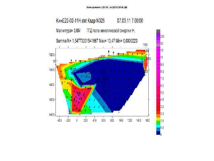 Екин уровеня с 22. 02. по 22. 03 2012 г ДВ 