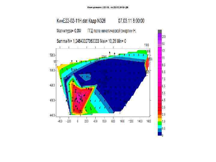 Екин уровеня с 22. 02. по 22. 03 2012 г ДВ 