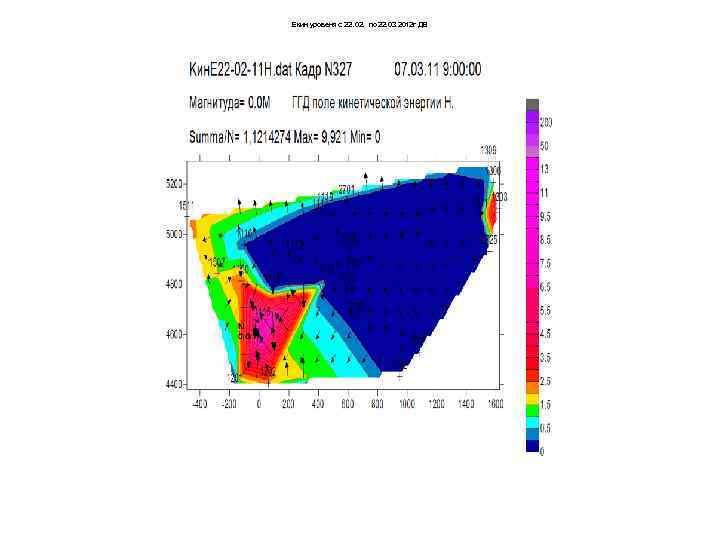 Екин уровеня с 22. 02. по 22. 03 2012 г ДВ 