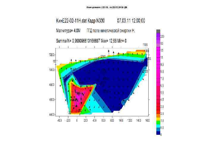 Екин уровеня с 22. 02. по 22. 03 2012 г ДВ 