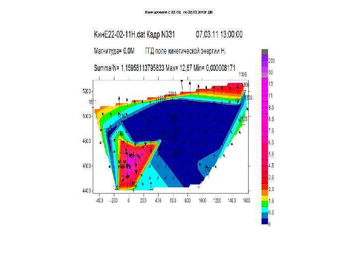 Екин уровеня с 22. 02. по 22. 03 2012 г ДВ 