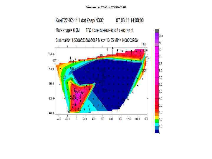Екин уровеня с 22. 02. по 22. 03 2012 г ДВ 