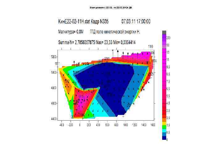 Екин уровеня с 22. 02. по 22. 03 2012 г ДВ 
