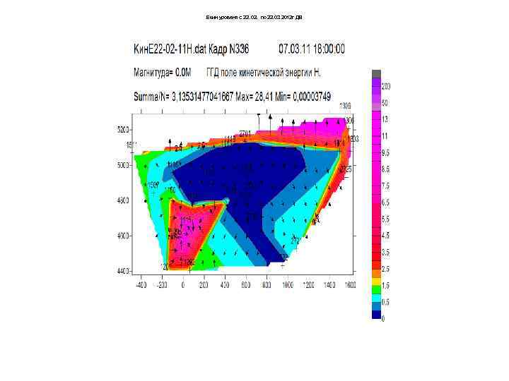 Екин уровеня с 22. 02. по 22. 03 2012 г ДВ 