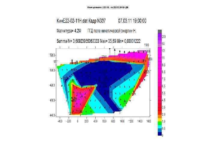 Екин уровеня с 22. 02. по 22. 03 2012 г ДВ 