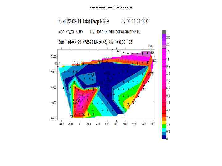 Екин уровеня с 22. 02. по 22. 03 2012 г ДВ 