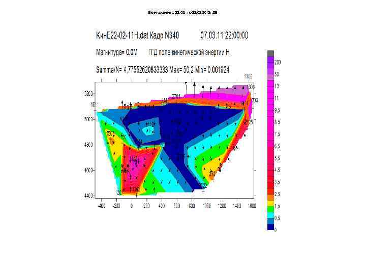 Екин уровеня с 22. 02. по 22. 03 2012 г ДВ 