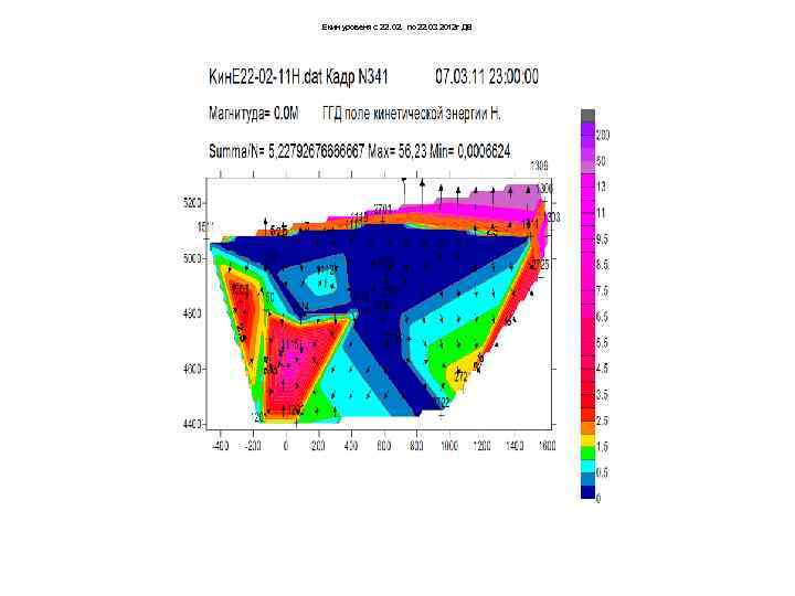 Екин уровеня с 22. 02. по 22. 03 2012 г ДВ 
