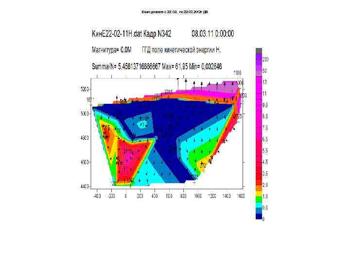 Екин уровеня с 22. 02. по 22. 03 2012 г ДВ 
