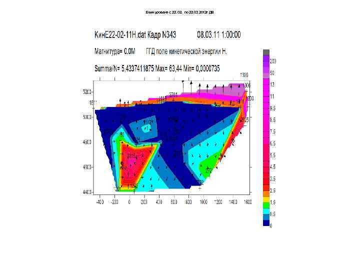 Екин уровеня с 22. 02. по 22. 03 2012 г ДВ 