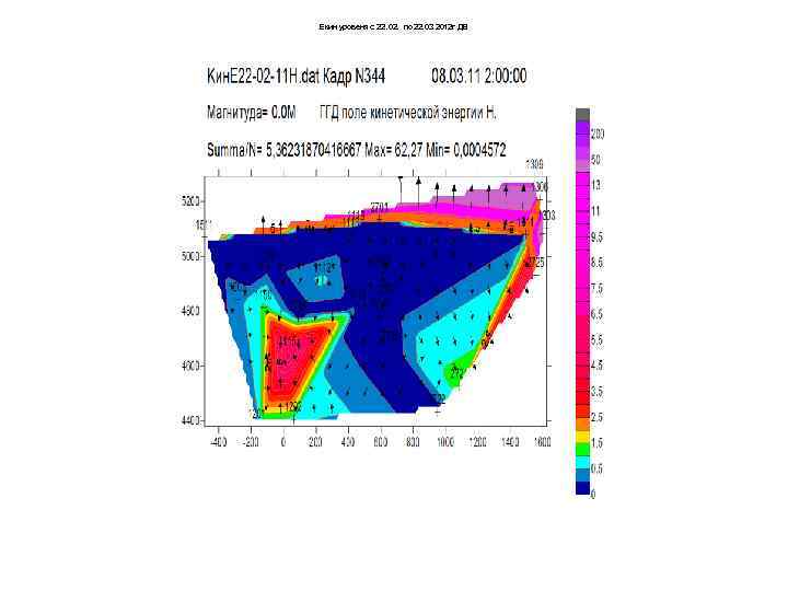 Екин уровеня с 22. 02. по 22. 03 2012 г ДВ 