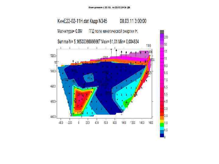 Екин уровеня с 22. 02. по 22. 03 2012 г ДВ 
