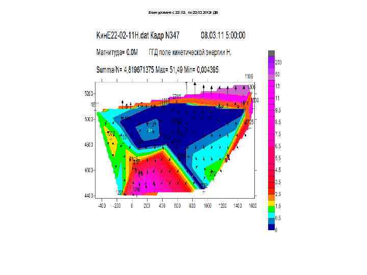 Екин уровеня с 22. 02. по 22. 03 2012 г ДВ 