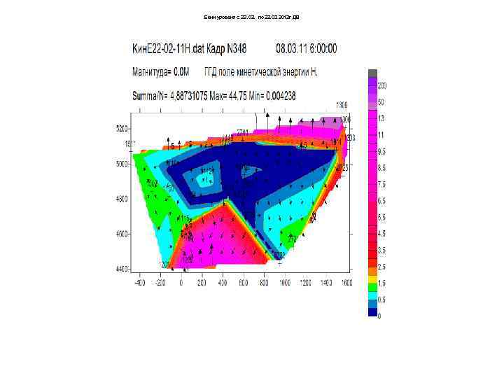 Екин уровеня с 22. 02. по 22. 03 2012 г ДВ 