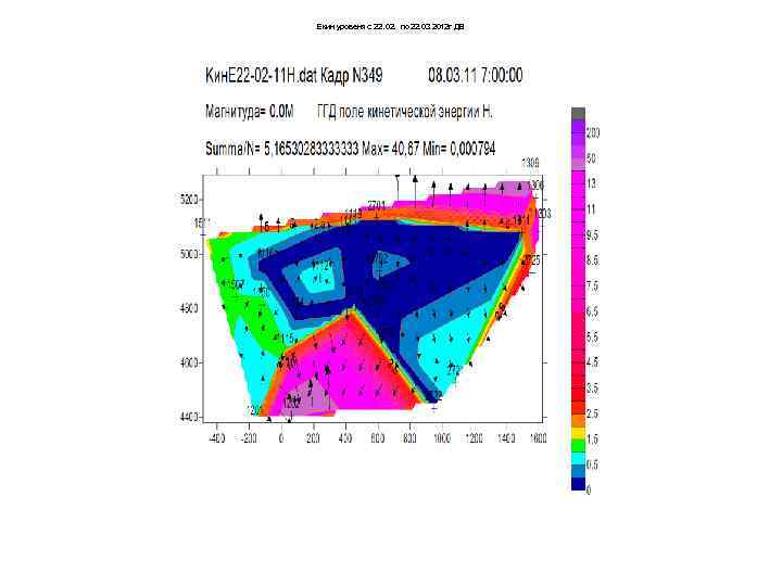 Екин уровеня с 22. 02. по 22. 03 2012 г ДВ 