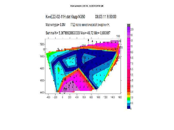 Екин уровеня с 22. 02. по 22. 03 2012 г ДВ 