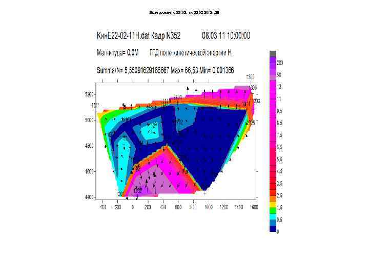 Екин уровеня с 22. 02. по 22. 03 2012 г ДВ 