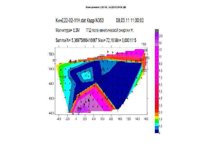 Екин уровеня с 22. 02. по 22. 03 2012 г ДВ 