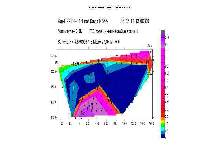 Екин уровеня с 22. 02. по 22. 03 2012 г ДВ 
