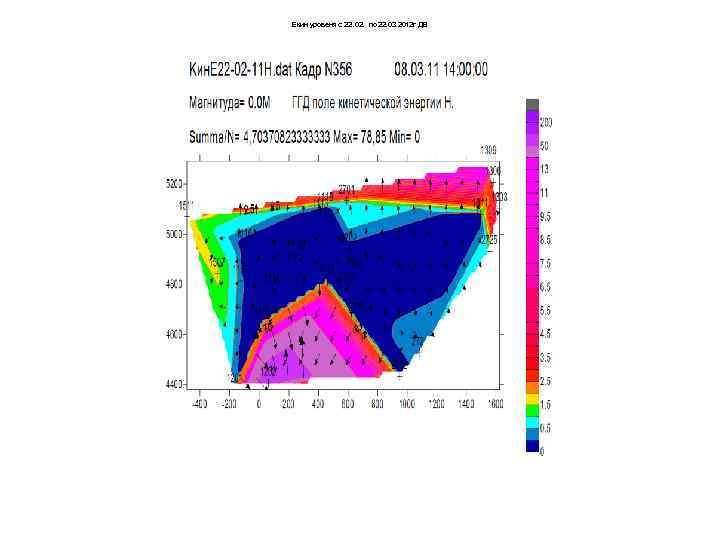 Екин уровеня с 22. 02. по 22. 03 2012 г ДВ 