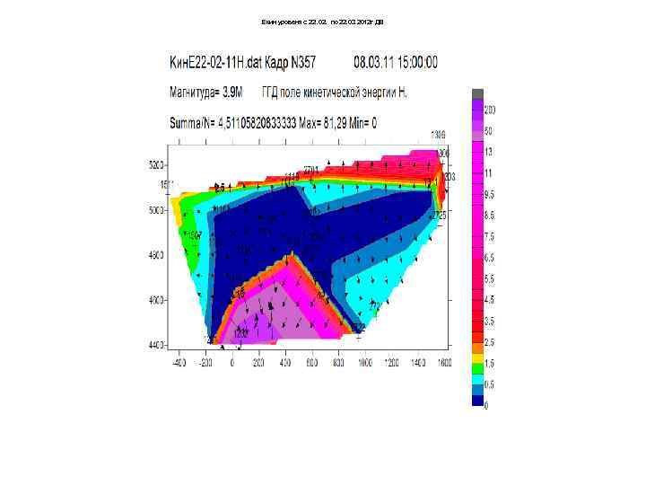 Екин уровеня с 22. 02. по 22. 03 2012 г ДВ 