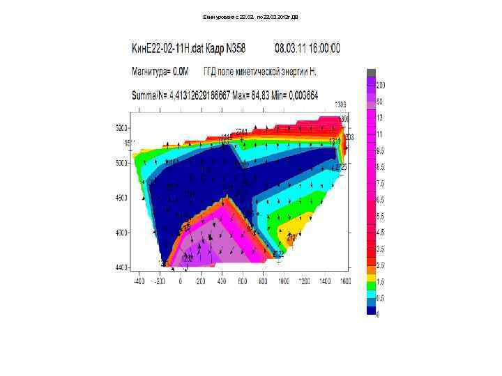 Екин уровеня с 22. 02. по 22. 03 2012 г ДВ 