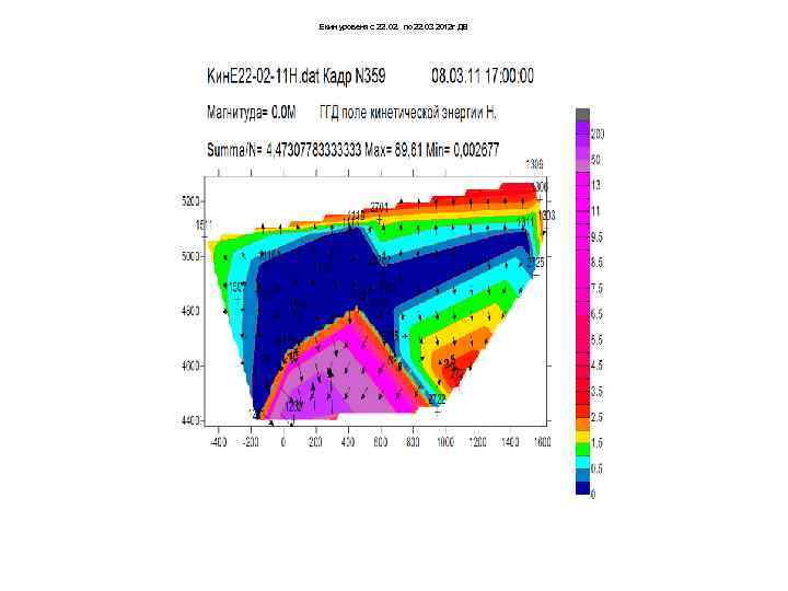 Екин уровеня с 22. 02. по 22. 03 2012 г ДВ 