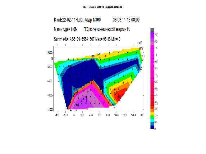 Екин уровеня с 22. 02. по 22. 03 2012 г ДВ 