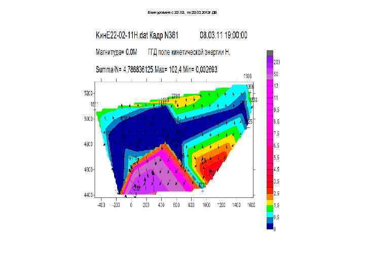 Екин уровеня с 22. 02. по 22. 03 2012 г ДВ 
