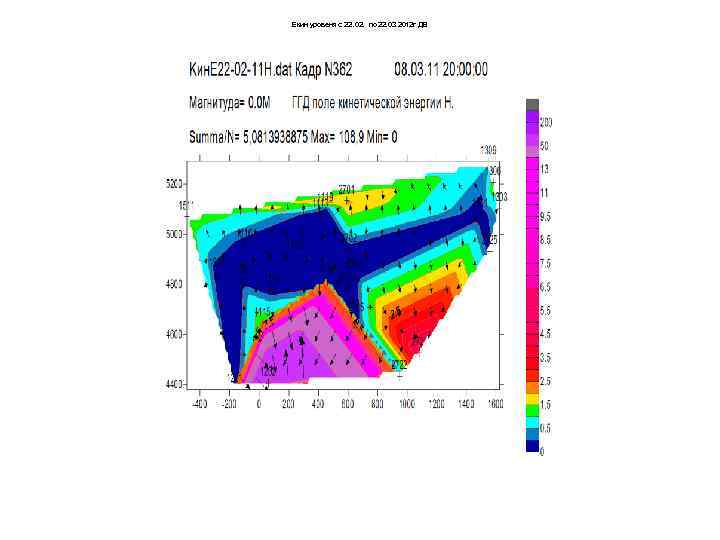 Екин уровеня с 22. 02. по 22. 03 2012 г ДВ 