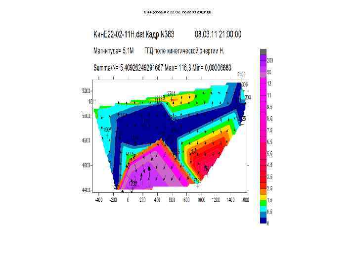 Екин уровеня с 22. 02. по 22. 03 2012 г ДВ 