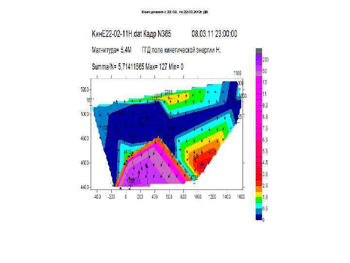 Екин уровеня с 22. 02. по 22. 03 2012 г ДВ 
