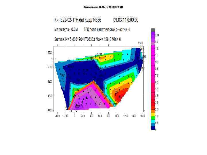 Екин уровеня с 22. 02. по 22. 03 2012 г ДВ 