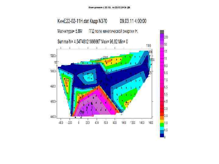 Екин уровеня с 22. 02. по 22. 03 2012 г ДВ 