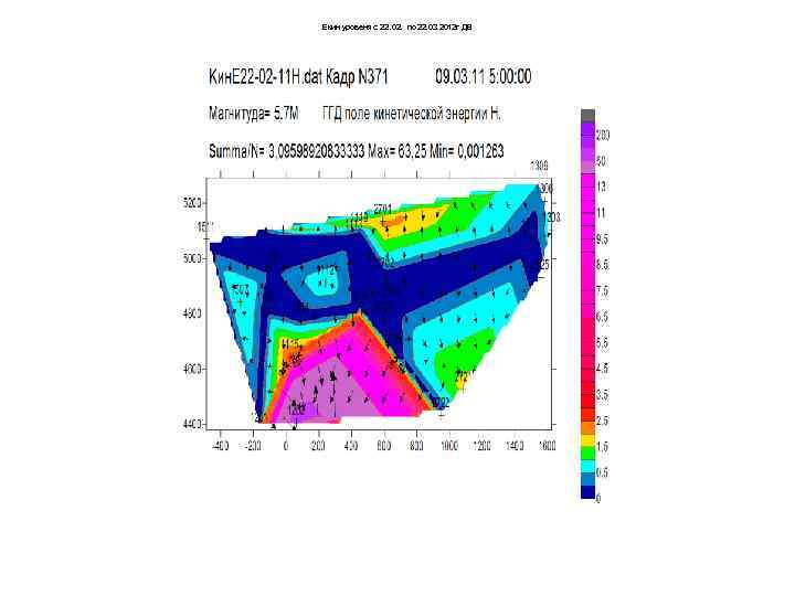 Екин уровеня с 22. 02. по 22. 03 2012 г ДВ 