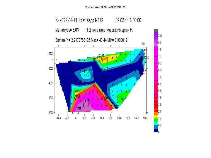 Екин уровеня с 22. 02. по 22. 03 2012 г ДВ 