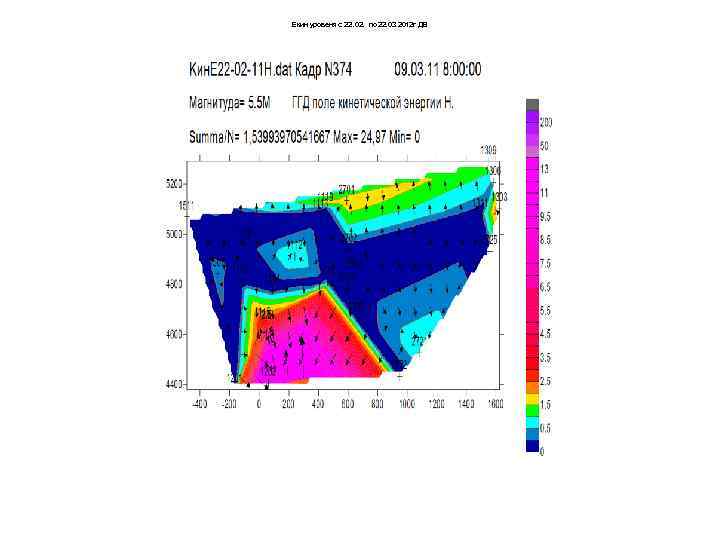 Екин уровеня с 22. 02. по 22. 03 2012 г ДВ 