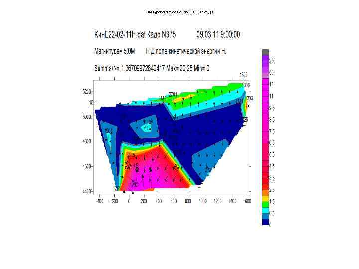 Екин уровеня с 22. 02. по 22. 03 2012 г ДВ 
