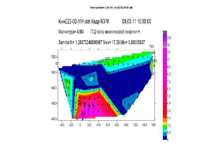 Екин уровеня с 22. 02. по 22. 03 2012 г ДВ 