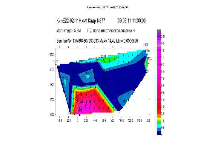 Екин уровеня с 22. 02. по 22. 03 2012 г ДВ 